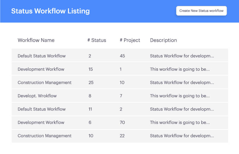 Improve Process Improve Process