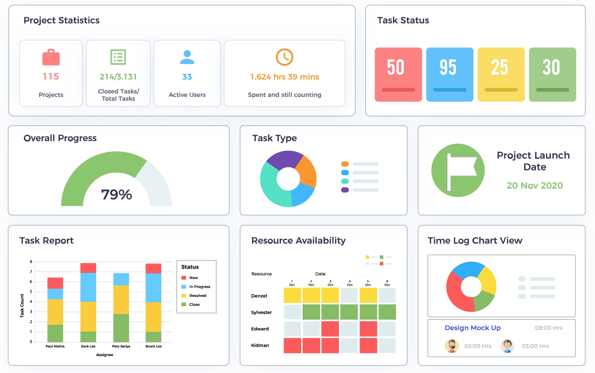 Planning and Execution go hand-in-hand