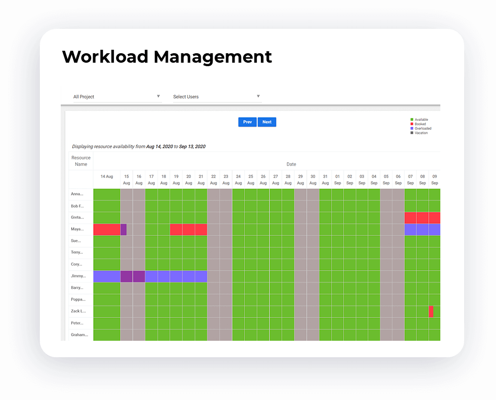 Workload Management Workload Management