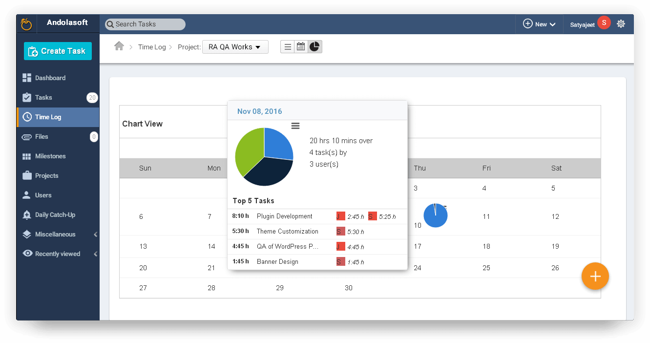 Resource Availability