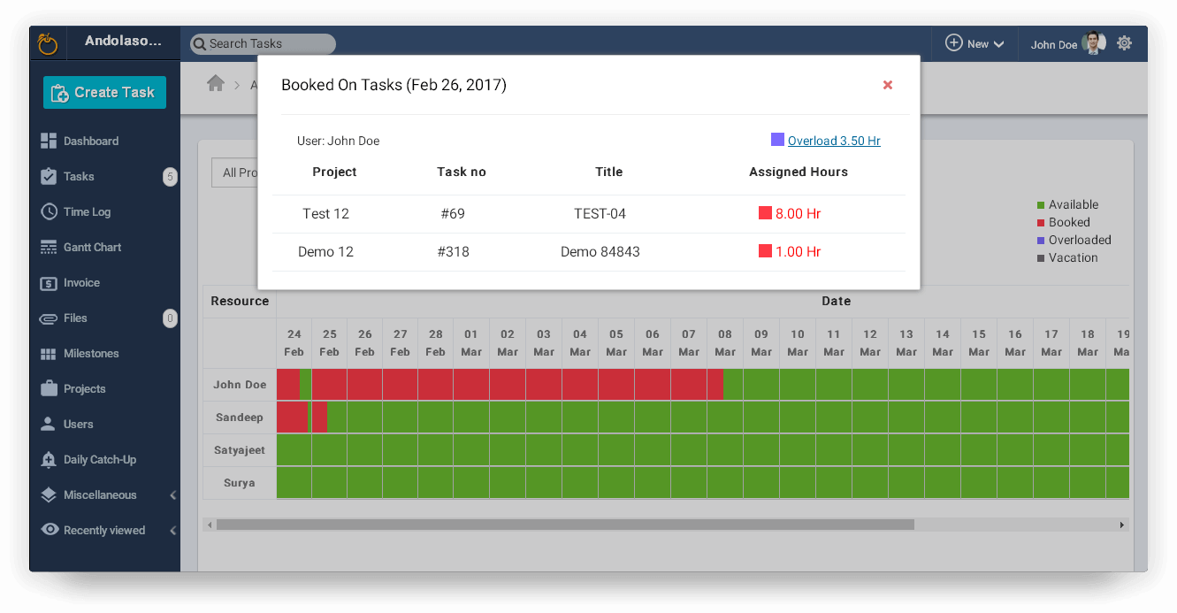 Resource Availability