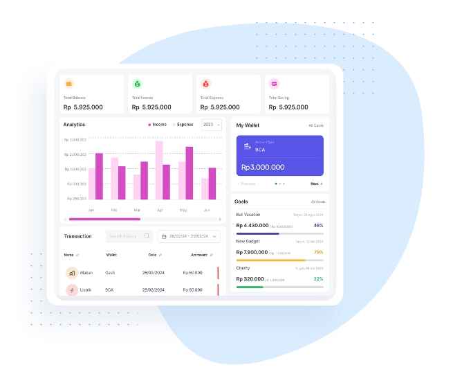 Budget and Cost Management