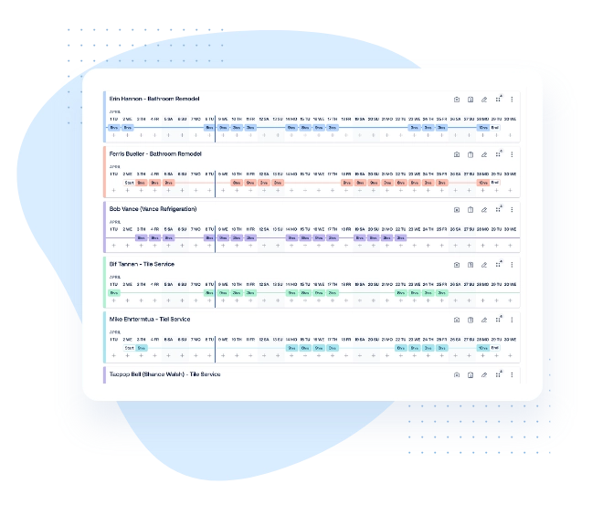 Budget and Cost Management